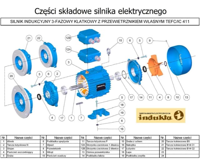 Jak zbudowany jest silnik elektryczny? Odkryj tajniki jego budowy Jak zbudowany jest silnik elektryczny? Odkryj tajniki jego budowy