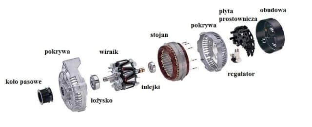 Ile prądu wytwarza alternator? Zaskakujące fakty o jego mocy Ile prądu wytwarza alternator? Zaskakujące fakty o jego mocy