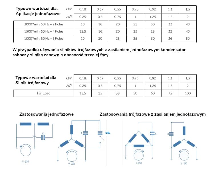 Jak dobrać kondensator do silnika? Prosty wzór i praktyczne wskazówki Jak dobrać kondensator do silnika? Prosty wzór i praktyczne wskazówki