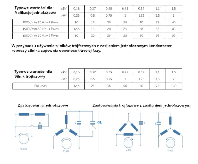 Jak dobrać kondensator do silnika? Prosty wzór i praktyczne wskazówki Jak dobrać kondensator do silnika? Prosty wzór i praktyczne wskazówki