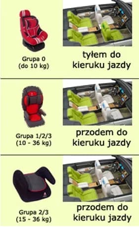 Jak bezpiecznie zamontować fotelik samochodowy 9-18 kg – uniknij błędów i zadbaj o dziecko Jak bezpiecznie zamontować fotelik samochodowy 9-18 kg – uniknij błędów i zadbaj o dziecko